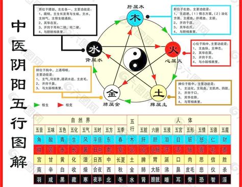 神明五行